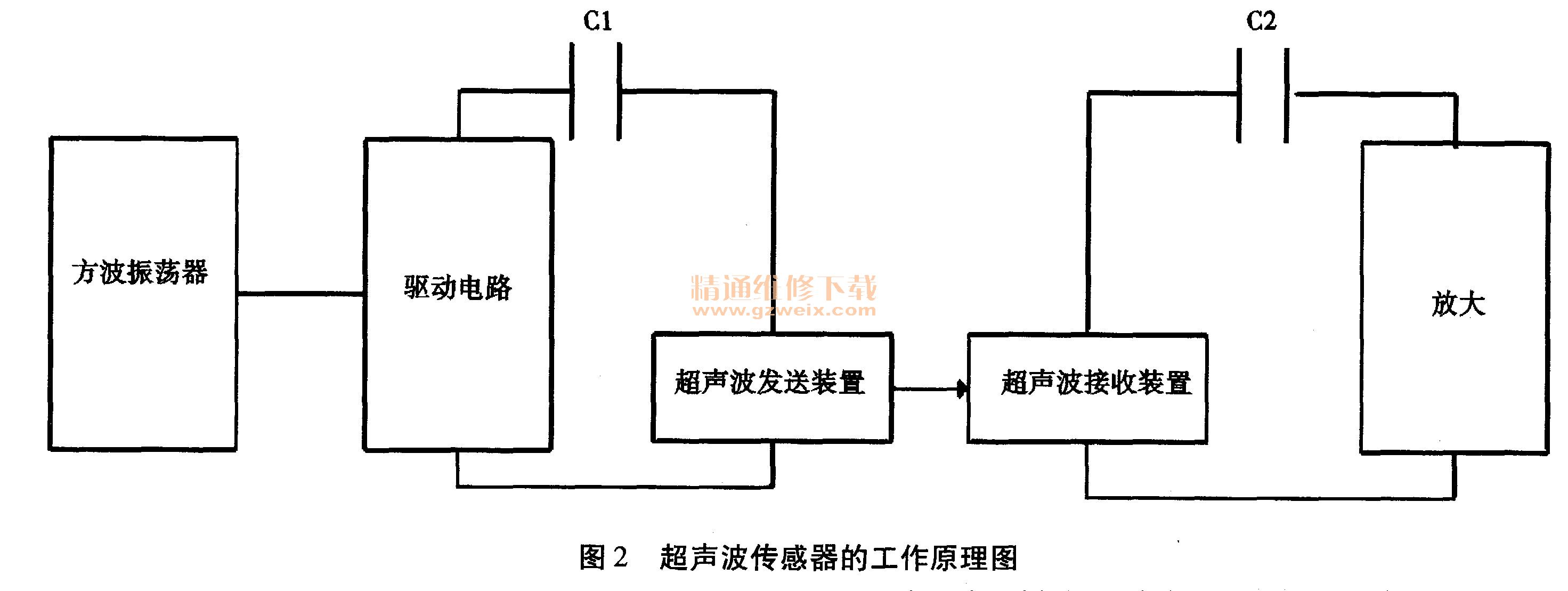 每条赛道都能让你体验无穷的玩法